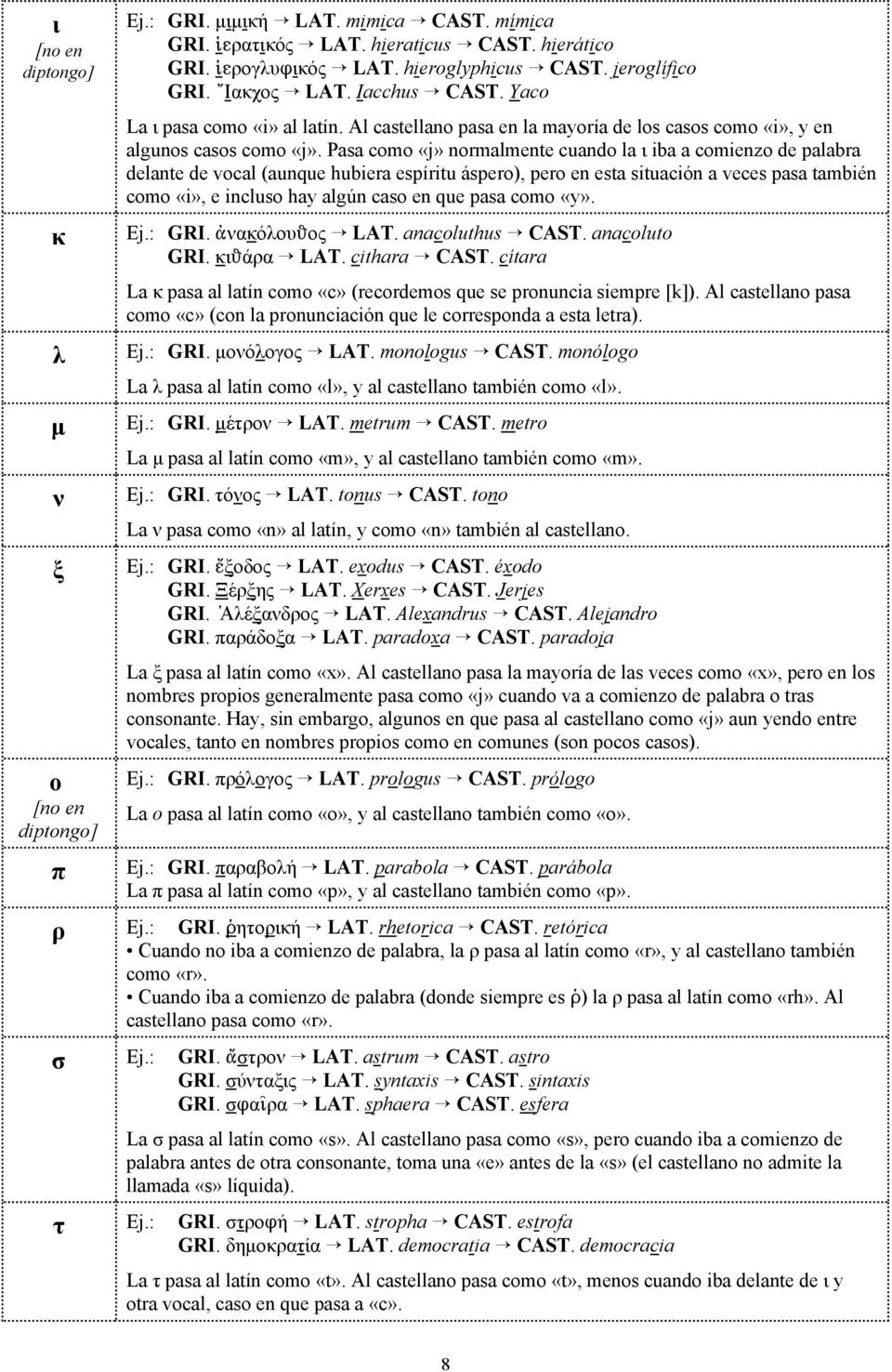 Pasa como «j» normalmente cuando la ι iba a comienzo de palabra delante de vocal (aunque hubiera espíritu áspero), pero en esta situación a veces pasa también como «i», e incluso hay algún caso en