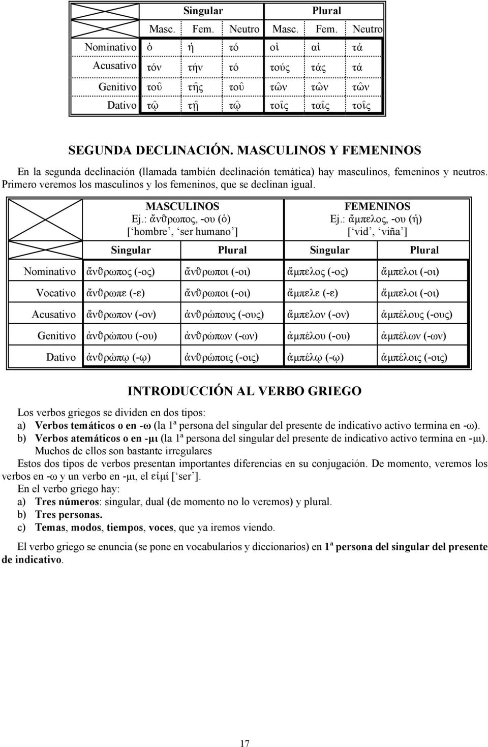 MASCULINOS Ej.: νhρωπος, -ου (Ò) [ hombre, ser humano ] FEMENINOS Ej.