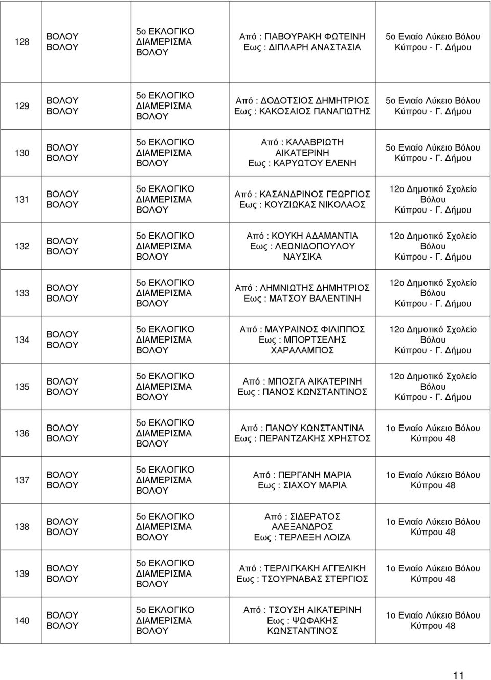 ήµου 132 Από : ΚΟΥΚΗ Α ΑΜΑΝΤΙΑ Εως : ΛΕΩΝΙ ΟΠΟΥΛΟΥ ΝΑΥΣΙΚΑ 12ο Κύπρου - Γ. ήµου 133 Από : ΛΗΜΝΙΩΤΗΣ ΗΜΗΤΡΙΟΣ Εως : ΜΑΤΣΟΥ ΒΑΛΕΝΤΙΝΗ 12ο Κύπρου - Γ.