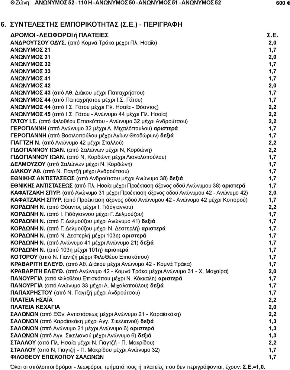 Ησαΐα - Θόαντος) ΑΝΩΝΥΜΟΣ 45 (από Ι.Σ. Γάτου - Ανώνυμο 44 μέχρι Πλ. Ησαία) ΓΑΤΟΥ I.Σ. (από Φιλοθέου Επισκόπου - Ανώνυμο 32 μέχρι Ανδρούτσου) ΓΕΡΟΓΙΑΝΝΗ (από Ανώνυμο 32 μέχρι Α.