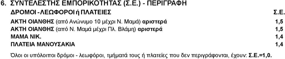 (από Ανώνυμο 10 μέχρι Ν. Μαμά) αριστερά ΑΚΤΗ ΟΙΑΝΘΗΣ (από Ν. Μαμά μέχρι Πλ.