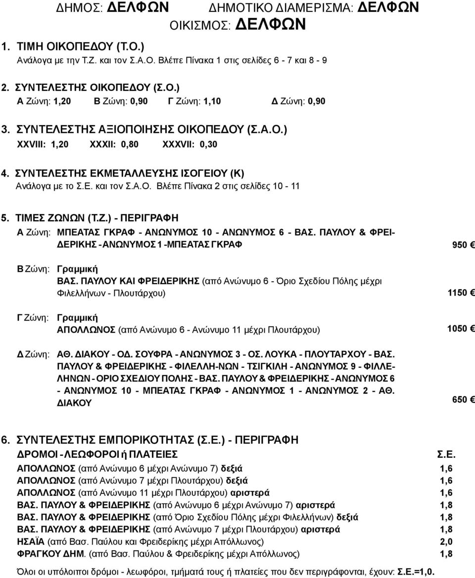 ΤΙΜΕΣ ΖΩΝΩΝ (Τ.Ζ.) - ΠΕΡΙΓΡΑΦΗ Α Ζώνη: ΜΠΕΑΤΑΣ ΓΚΡΑΦ - ΑΝΩΝΥΜΟΣ 10 - ΑΝΩΝΥΜΟΣ 6 - ΒΑΣ. ΠΑΥΛΟΥ & ΦΡΕΙ- ΔΕΡΙΚΗΣ - ΑΝΩΝΥΜΟΣ 1 -ΜΠΕΑΤΑΣ ΓΚΡΑΦ 950 B Ζώνη: Γ Ζώνη: Δ Ζώνη: Γραμμική ΒΑΣ.