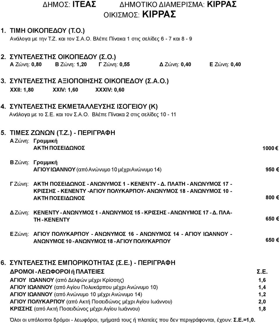 ΤΙΜΕΣ ΖΩΝΩΝ (Τ.Ζ.) - ΠΕΡΙΓΡΑΦΗ Α Ζώνη: Γραμμική ΑΚΤΗ ΠΟΣΕΙΔΩΝΟΣ 1000 B Ζώνη: Γ Ζώνη: Δ Ζώνη: Ε Ζώνη: Γραμμική ΑΓΙΟΥ ΙΩΑΝΝΟΥ (απόανώνυμο 10 μέχριανώνυμο 14) ΑΚΤΗ ΠΟΣΕΙΔΩΝΟΣ - ΑΝΩΝΥΜΟΣ 1 - ΚΕΝΕΝΤΥ - Δ.