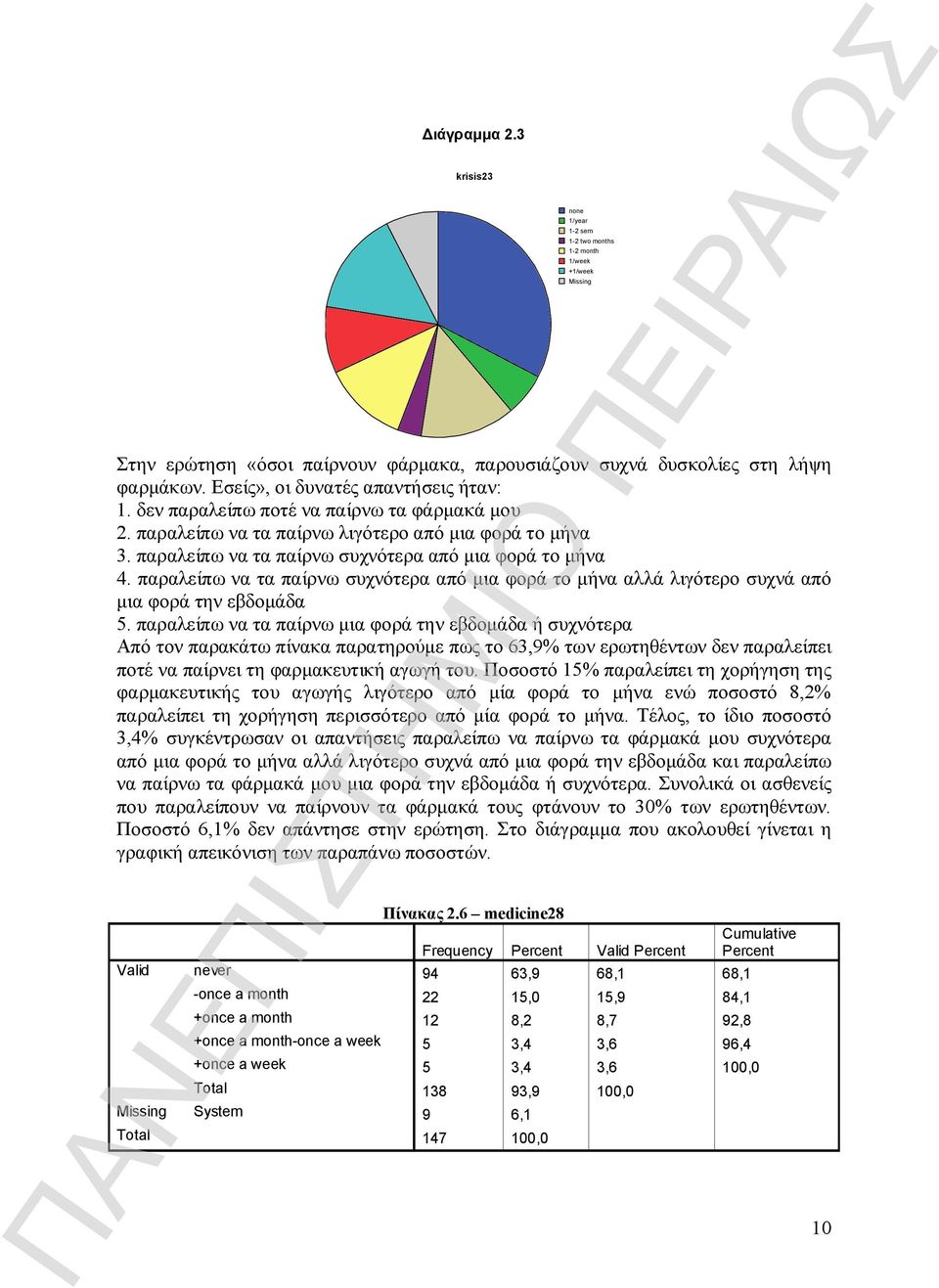 παραλείπω να τα παίρνω συχνότερα από μια φορά το μήνα αλλά λιγότερο συχνά από μια φορά την εβδομάδα 5.