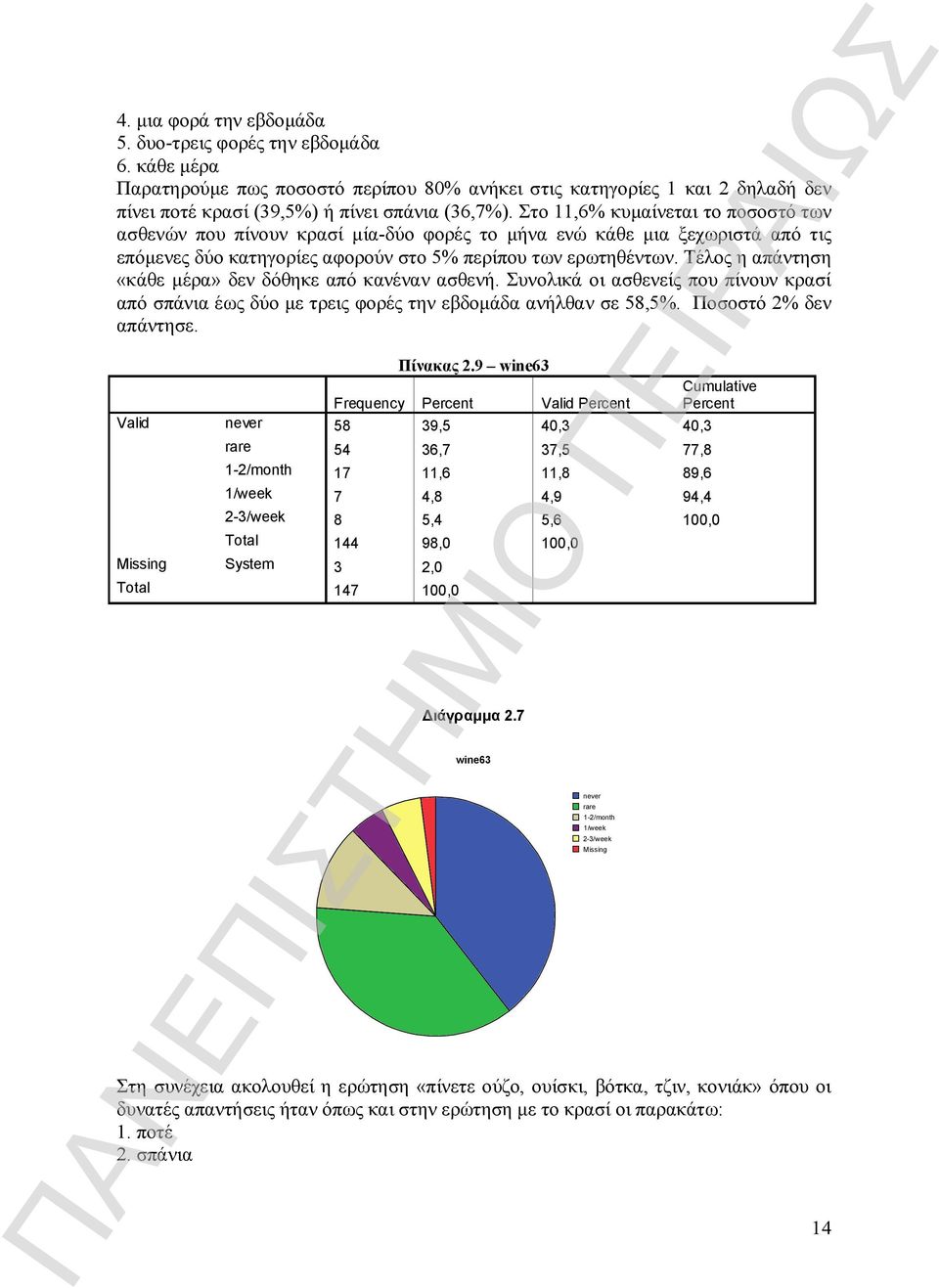 Τέλος η απάντηση «κάθε μέρα» δεν δόθηκε από κανέναν ασθενή. Συνολικά οι ασθενείς που πίνουν κρασί από σπάνια έως δύο με τρεις φορές την εβδομάδα ανήλθαν σε 58,5%. Ποσοστό 2% δεν απάντησε. Πίνακας 2.