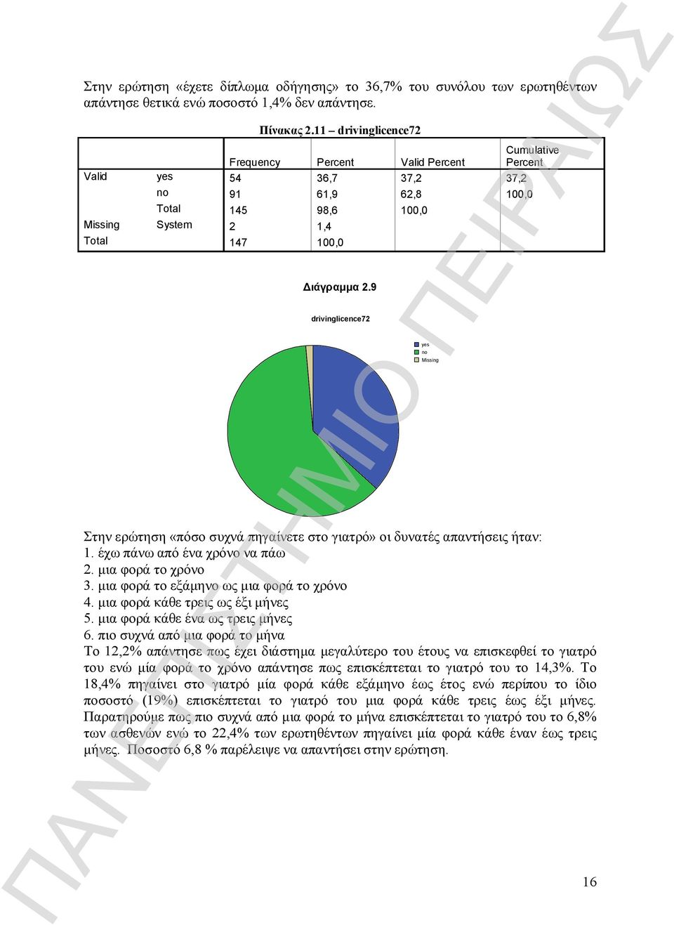 9 drivinglicence72 Στην ερώτηση «πόσο συχνά πηγαίνετε στο γιατρό» οι δυνατές απαντήσεις ήταν: 1. έχω πάνω από ένα χρόνο να πάω 2. μια φορά το χρόνο 3. μια φορά το εξάμηνο ως μια φορά το χρόνο 4.