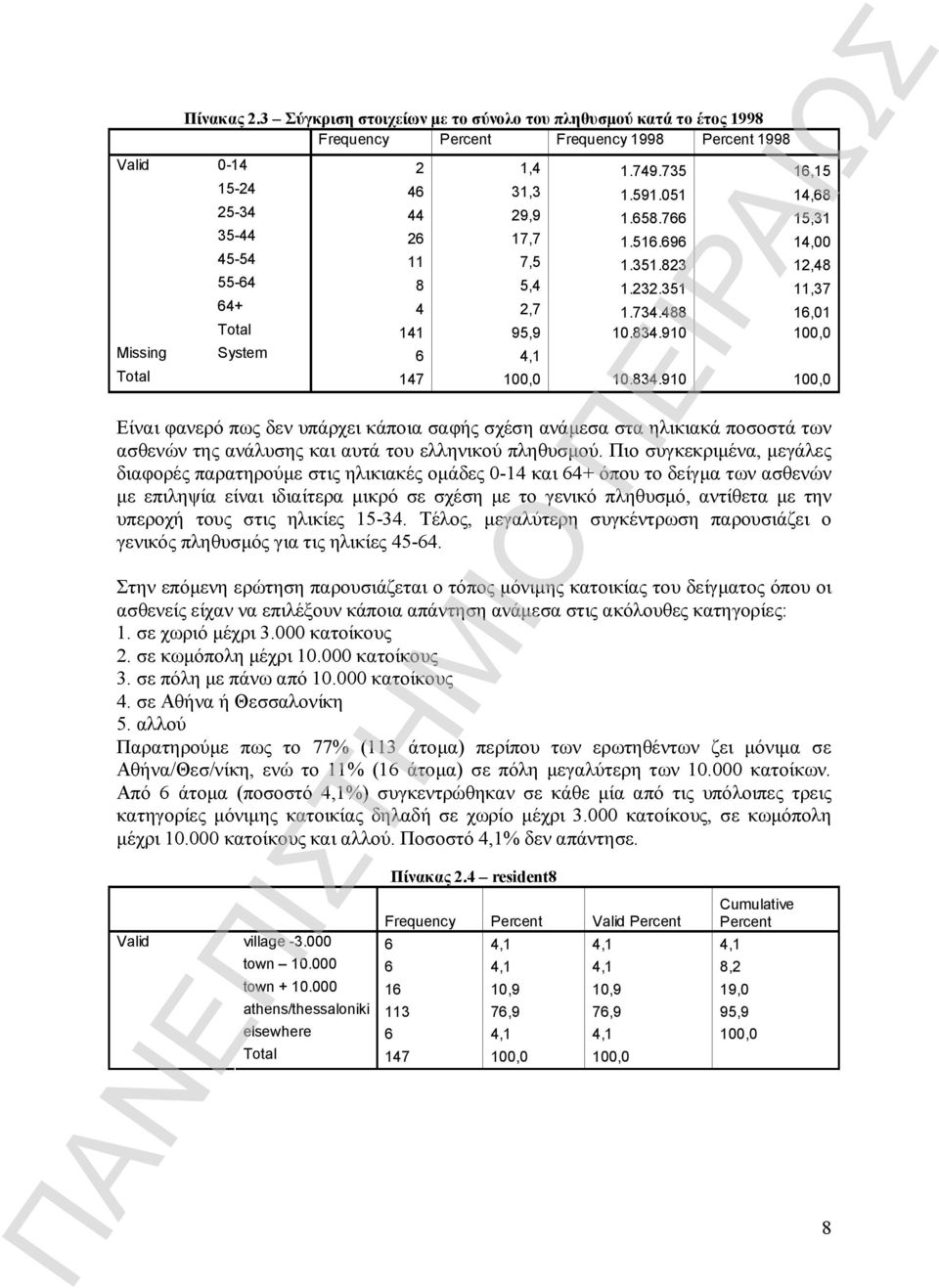 910 100,0 Missing System 6 4,1 Total 147 100,0 10.834.910 100,0 Είναι φανερό πως δεν υπάρχει κάποια σαφής σχέση ανάμεσα στα ηλικιακά ποσοστά των ασθενών της ανάλυσης και αυτά του ελληνικού πληθυσμού.