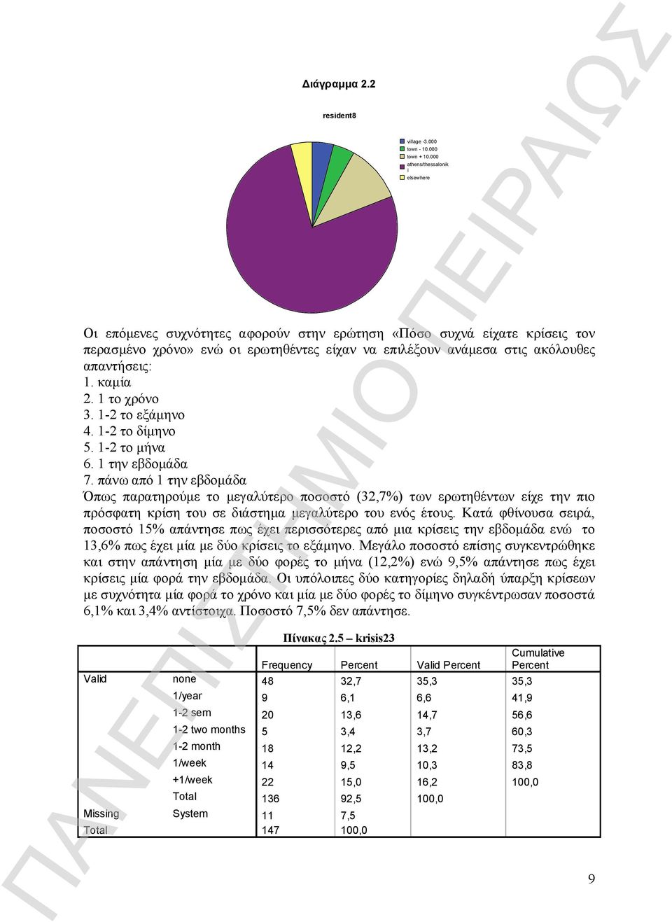 καμία 2. 1 το χρόνο 3. 1-2 το εξάμηνο 4. 1-2 το δίμηνο 5. 1-2 το μήνα 6. 1 την εβδομάδα 7.