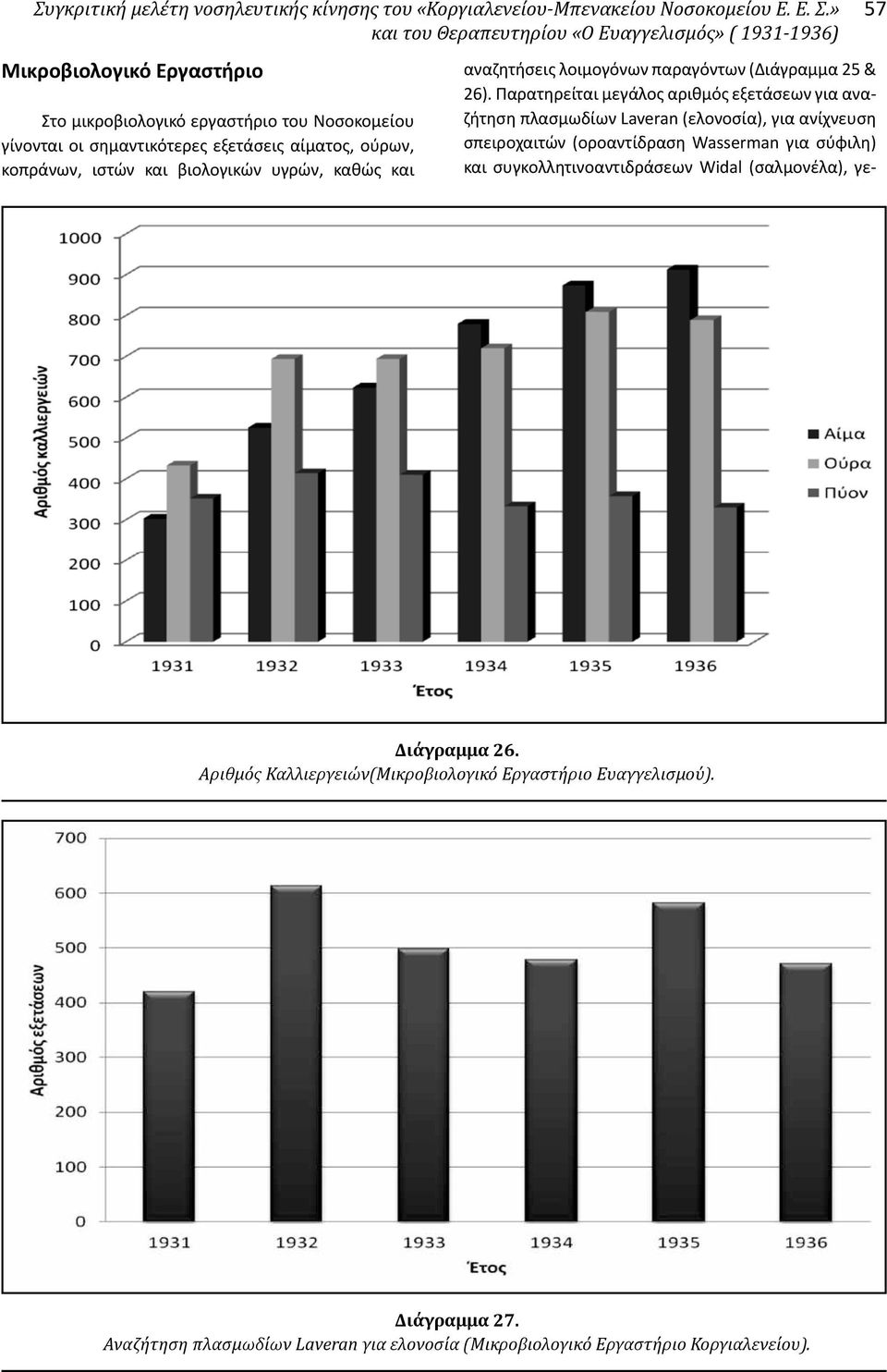 Παρατηρείται μεγάλος αριθμός εξετάσεων για αναζήτηση πλασμωδίων Laveran (ελονοσία), για ανίχνευση σπειροχαιτών (οροαντίδραση Wasserman για σύφιλη) και