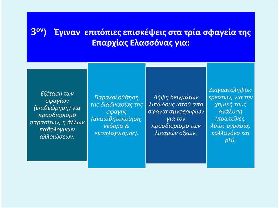 Παρακολούθηση της διαδικασίας της σφαγής (αναισθητοποίηση, εκδορά & εκσπλαχνισμός).