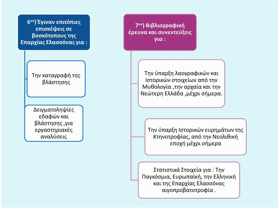 στοιχείων από την Μυθολογία,την αρχαία και την Νεώτερη Ελλάδα,μέχρι σήμερα.