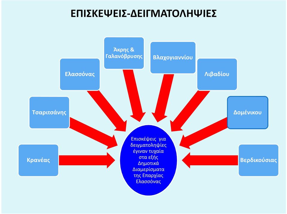 Κρανέας Επισκέψεις για δειγματοληψίες έγιναν τυχαία