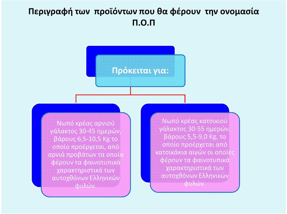 προβάτων τα οποία φέρουν τα φαινοτυπικά χαρακτηριστικά των αυτοχθόνων Ελληνικών φυλών.