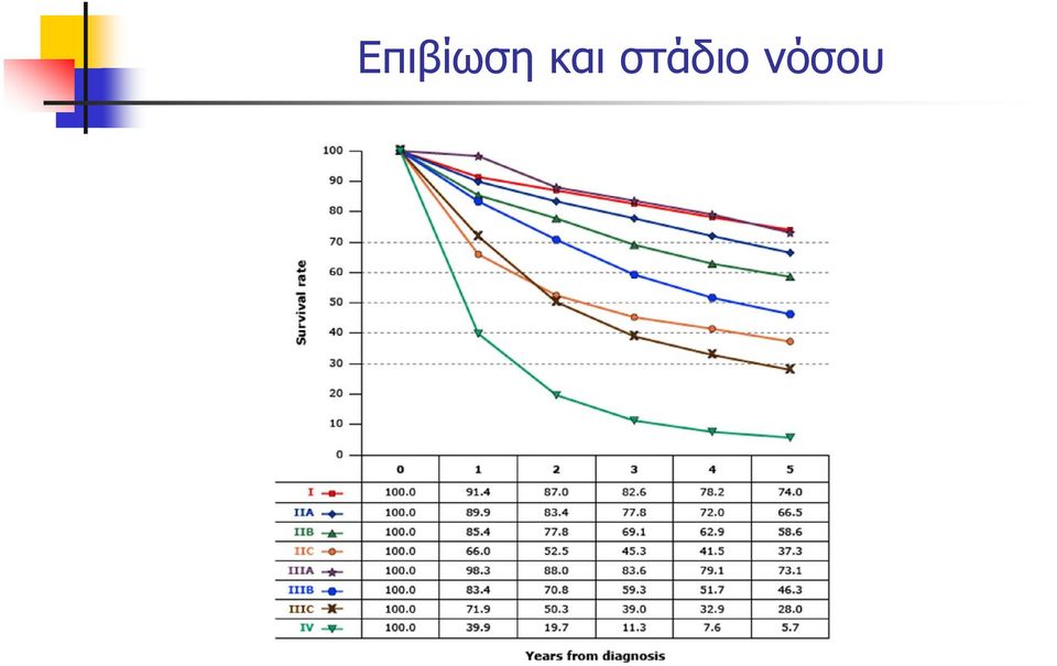 στάδιο