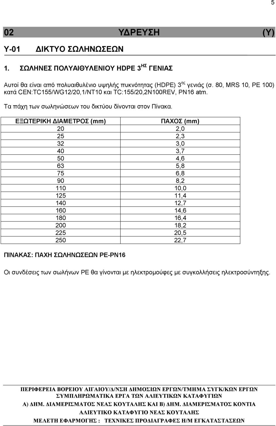 80, MRS 10, PE 100) κατά CEN:TC155/WG12/20,1/NT10 και TC:155/20,2N100REV, PN16 atm. Τα πάχη των σωληνώσεων του δικτύου δίνονται στον Πίνακα.