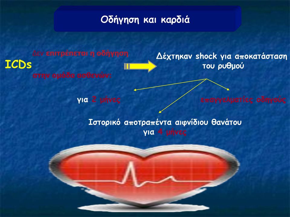 αποκατάσταση του ρυθµού για 2 µήνες επαγγελµατίες