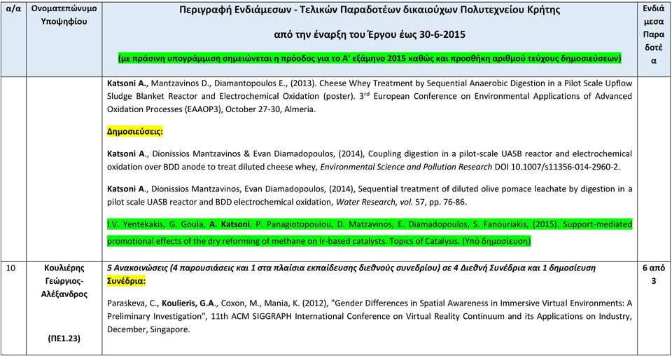 3 rd European Conference on Environmental Applications of Advanced Oxidation Processes (EAAOP3), October 27-30, Almeria. Katsoni Α.