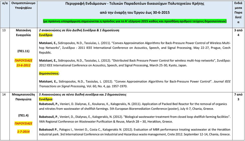 Convex Approximation Algorithms for Back-Pressure Power Control of Wireless Multihop Networks, Συνέδριο : 2011 IEEE International Conference on Acoustics, Speech, and Signal Processing, May 22-27,