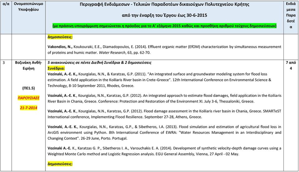 5) 21-7-2014 5 νκοινώσεις σε πέντε Διεθνή Συνέδρι & 2 δημοσιεύσεις Συνέδρι: Vozinaki, A.-E. K., Kourgialas, N.N., & Karatzas, G.P. (2011).