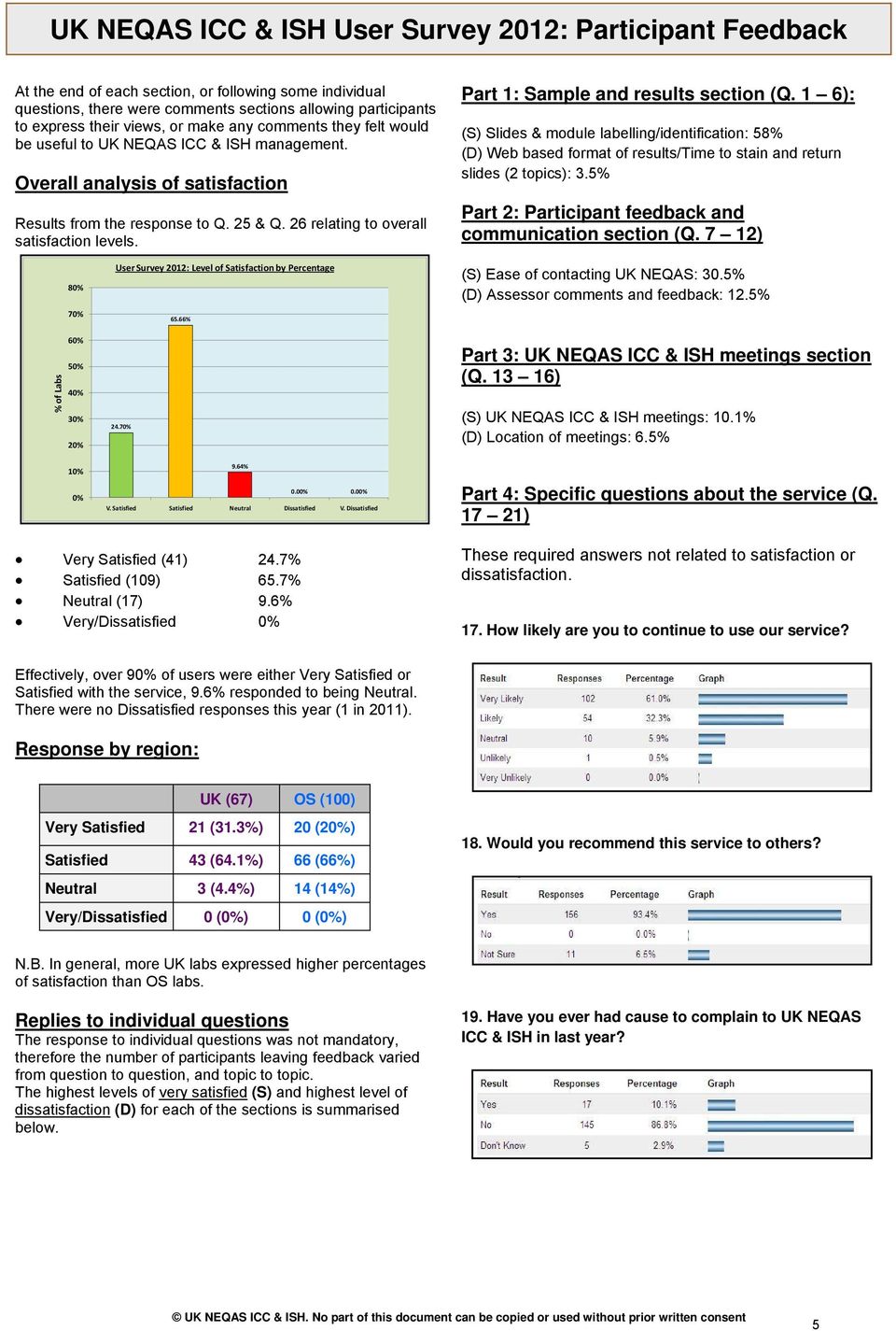 Part 1: Sample and results section (Q. 1 6): (S) Slides & module labelling/identification: 58% (D) Web based format of results/time to stain and return slides (2 topics): 3.