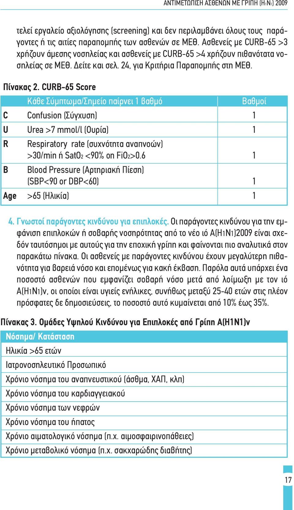 CURB-65 Score Κάθε Σύμπτωμα/Σημείο παίρνει 1 βαθμό Βαθμοί C Confusion (Σύγχυση) 1 U Urea >7 mmol/l (Ουρία) 1 R Respiratory rate (συχνότητα αναπνοών) >30/min ή SatO2 <90% on FiO2>0.