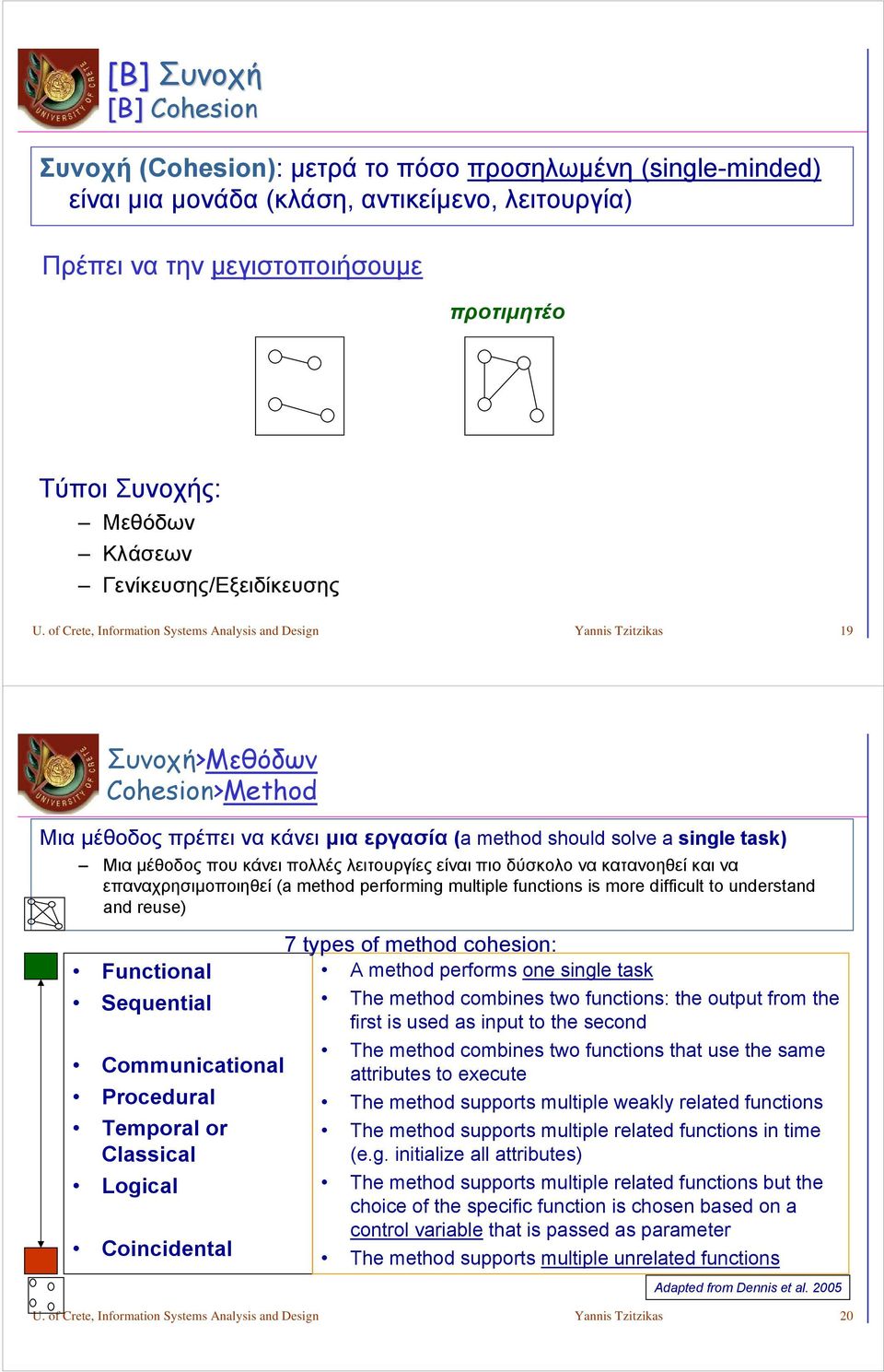 of Crete, Information Systems Analysis and Design Yannis Tzitzikas 19 Συνοχή>Μεθόδων Cohesion>Method Μια μέθοδος πρέπει να κάνει μια εργασία (a method should solve a single task) Μια μέθοδος που