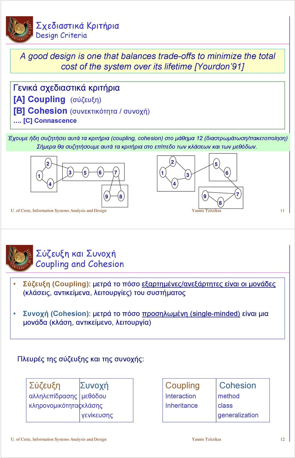 [C] Connascence Έχουμε ήδη συζητήσει αυτά τα κριτήρια (coupling, cohesion) στο μάθημα 12 (διαστρωμάτωση/πακετοποίηση) Σήμερα θα συζητήσουμε αυτά τα κριτήρια στο επίπεδο των κλάσεων και των μεθόδων.