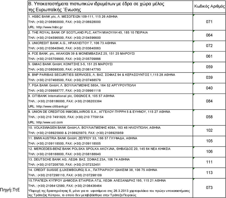 THE ROYAL BANK OF SCOTLAND PLC, ΑΚΤΗ ΜΙΑΟΥΛΗ 45, 185 10 ΠΕΙΡΑΙΑ ΤΗΛ: (+30) 2104596500, FAX: (+30) 2104596600 3. UNICREDIT BANK A.G.