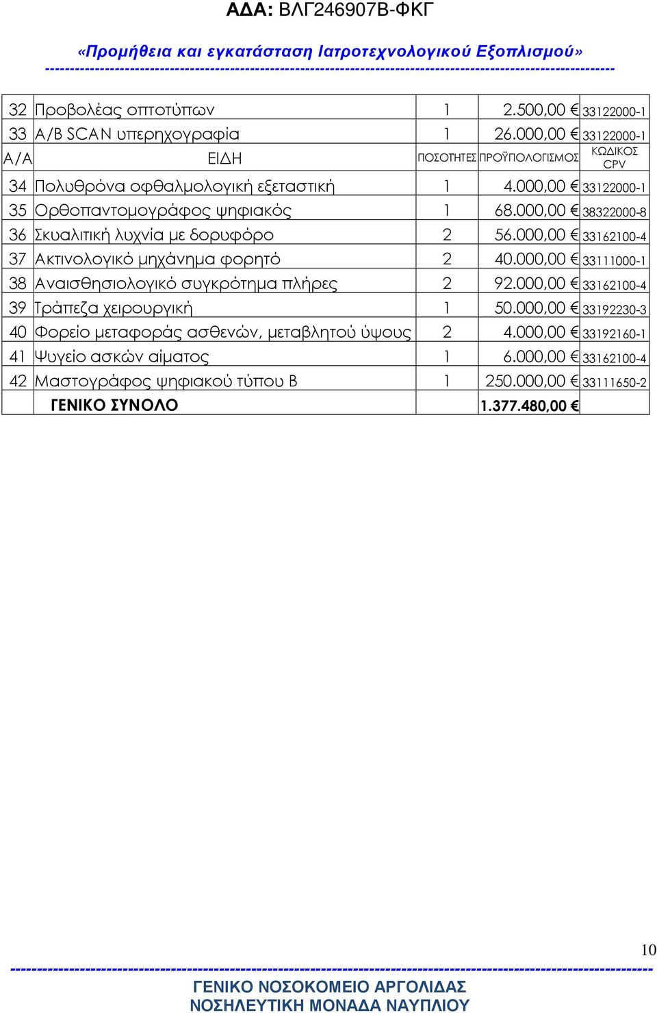 000,00 38322000-8 36 Σκυαλιτική λυχνία µε δορυφόρο 2 56.000,00 33162100-4 37 Ακτινολογικό µηχάνηµα φορητό 2 40.