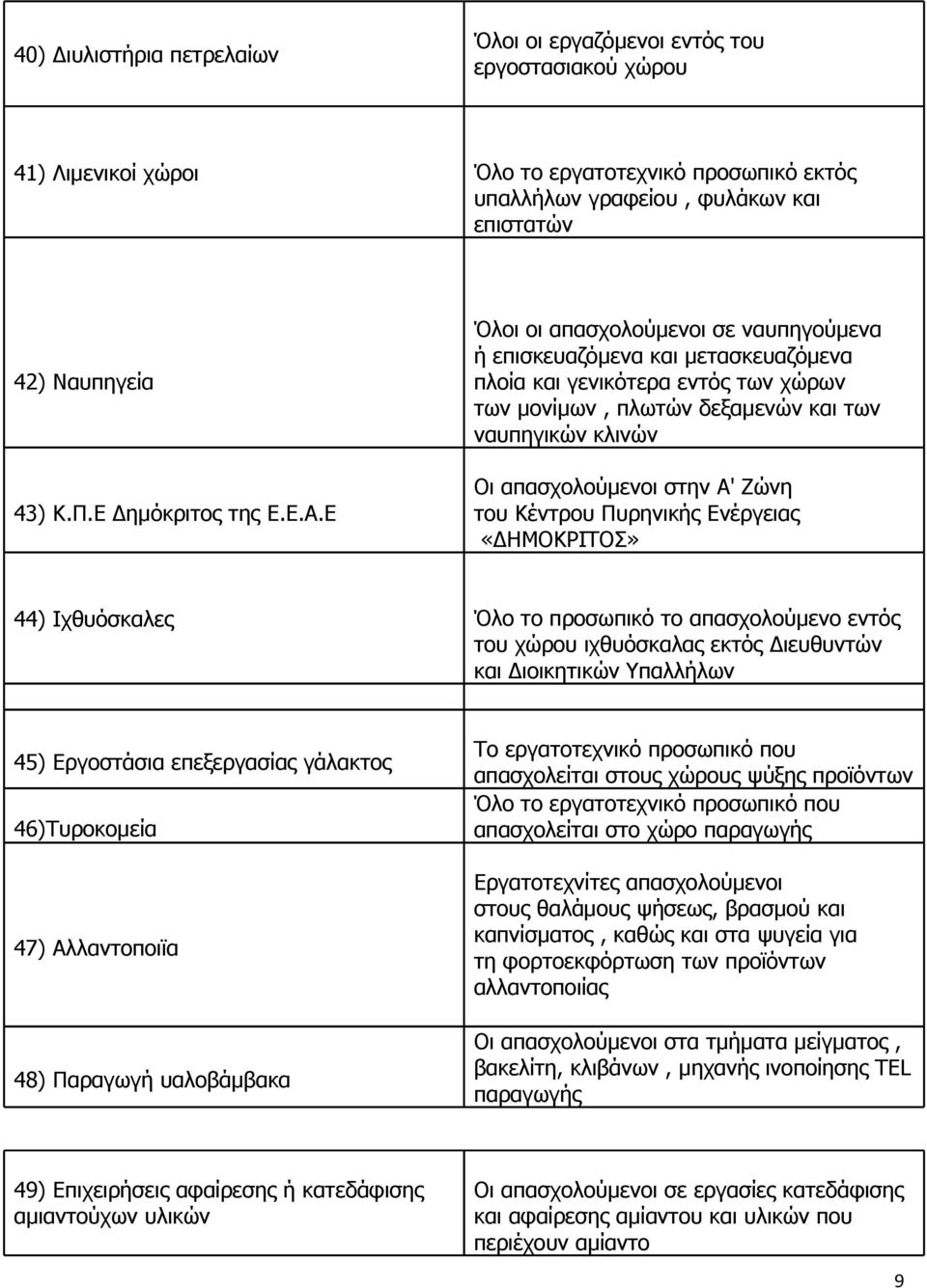 Ε Όλοι οι απασχολούμενοι σε ναυπηγούμενα ή επισκευαζόμενα και μετασκευαζόμενα πλοία και γενικότερα εντός των χώρων των μονίμων, πλωτών δεξαμενών και των ναυπηγικών κλινών Οι απασχολούμενοι στην Α'