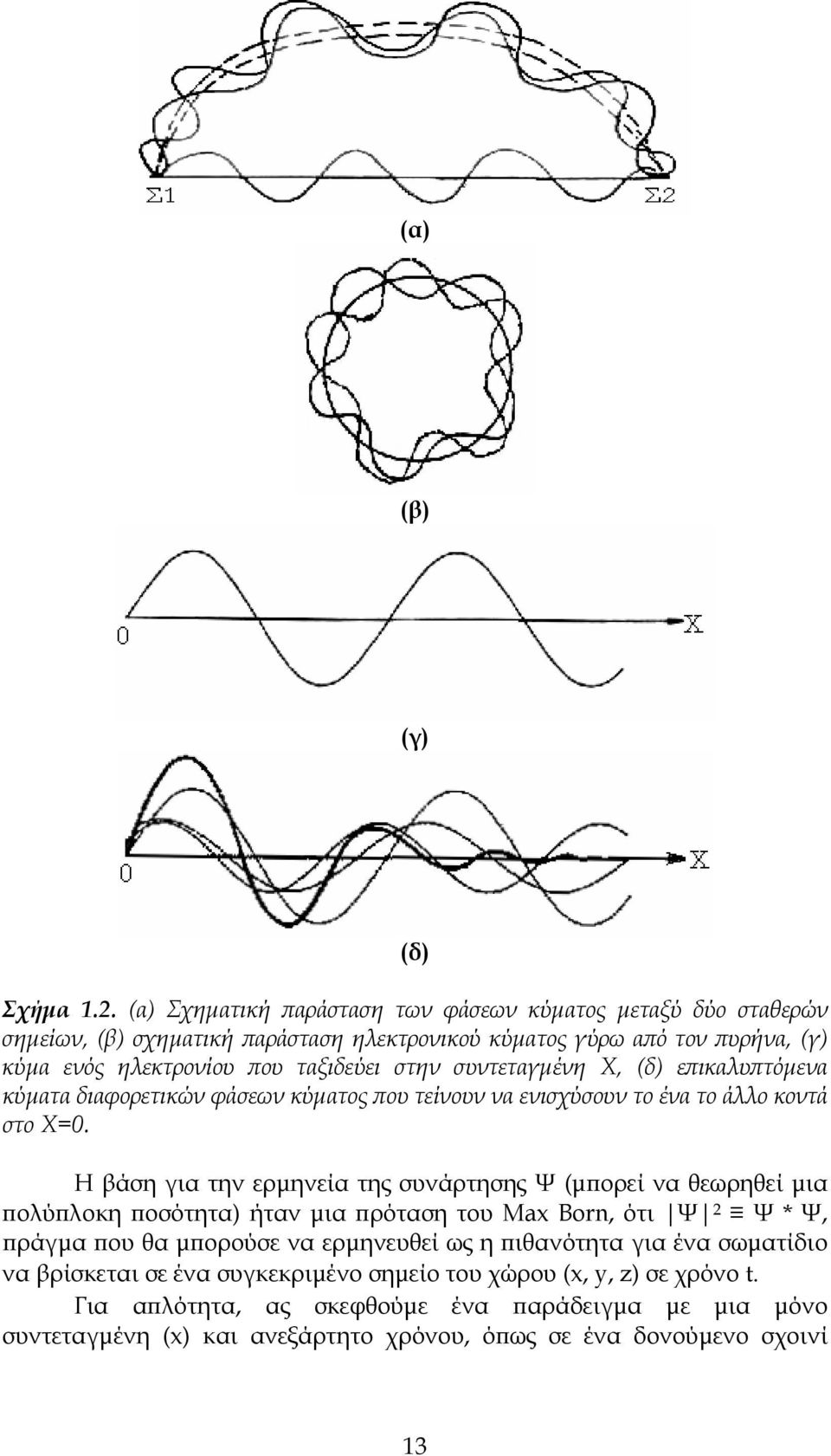 στην συντεταγμένη Χ, (δ) επικαλυπτόμενα κύματα διαφορετικών φάσεων κύματος που τείνουν να ενισχύσουν το ένα το άλλο κοντά στο Χ=0.