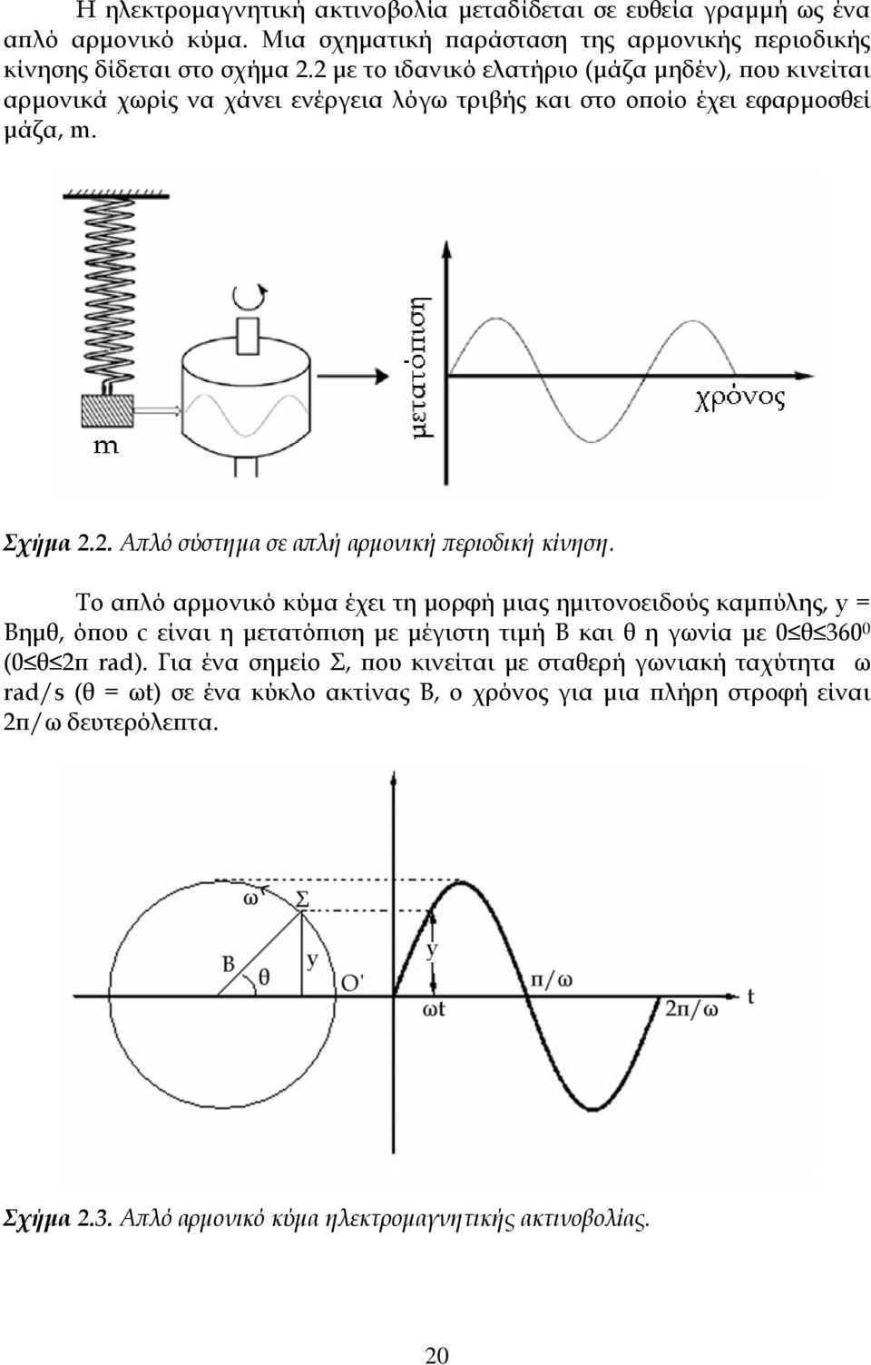 . Απλό σύστημα σε απλή αρμονική περιοδική κίνηση.