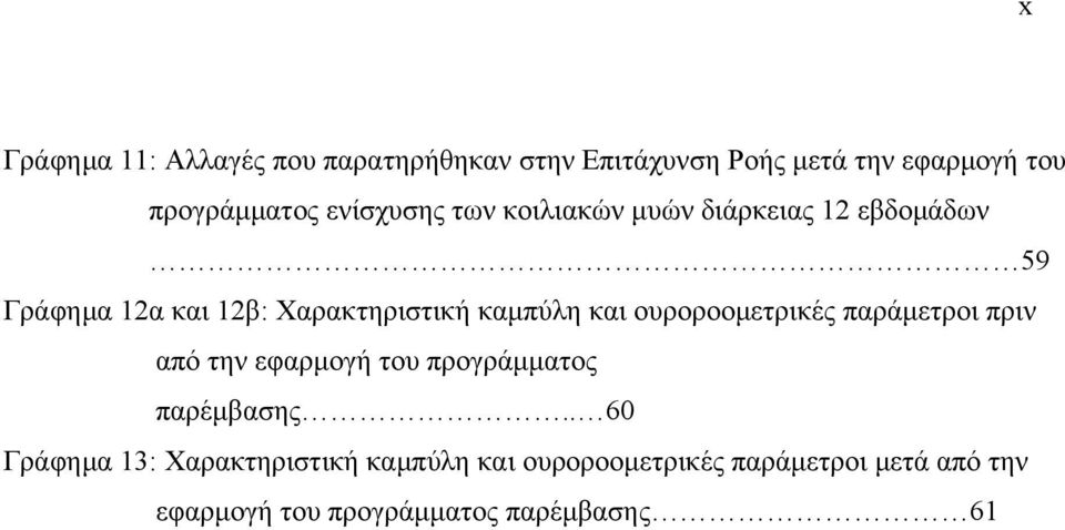 και ουροροομετρικές παράμετροι πριν από την εφαρμογή του προγράμματος παρέμβασης.