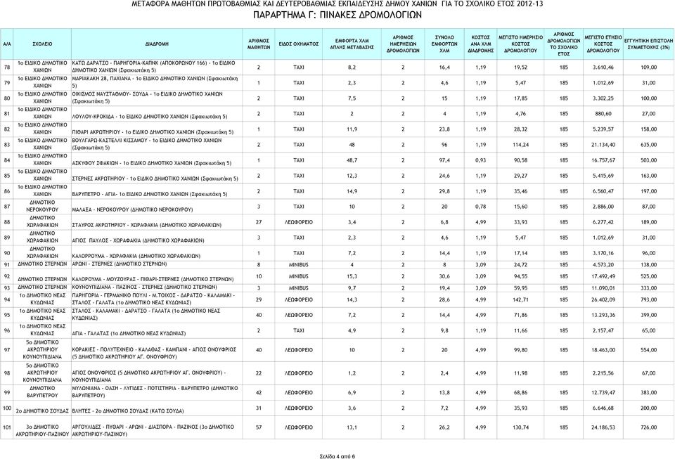 1ο ΕΙΔΙΚΟ ΠΙΘΑΡΙ - 1ο ΕΙΔΙΚΟ (Σφακιωτάκη 5) 1ο ΕΙΔΙΚΟ ΒΟΥΛΓΑΡΩ-ΚΑΣΤΕΛΛΙ ΚΙΣΣΑΜΟΥ - 1ο ΕΙΔΙΚΟ (Σφακιωτάκη 5) 1ο ΕΙΔΙΚΟ ΑΣΚΥΦΟΥ ΣΦΑΚΙΩΝ - 1ο ΕΙΔΙΚΟ (Σφακιωτάκη 5) 1ο ΕΙΔΙΚΟ ΣΤΕΡΝΕΣ - 1ο ΕΙΔΙΚΟ