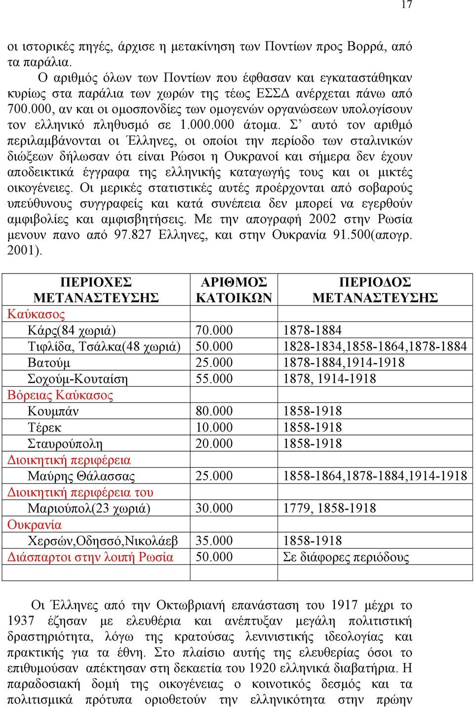 000, αν και οι ομοσπονδίες των ομογενών οργανώσεων υπολογίσουν τον ελληνικό πληθυσμό σε 1.000.000 άτομα.