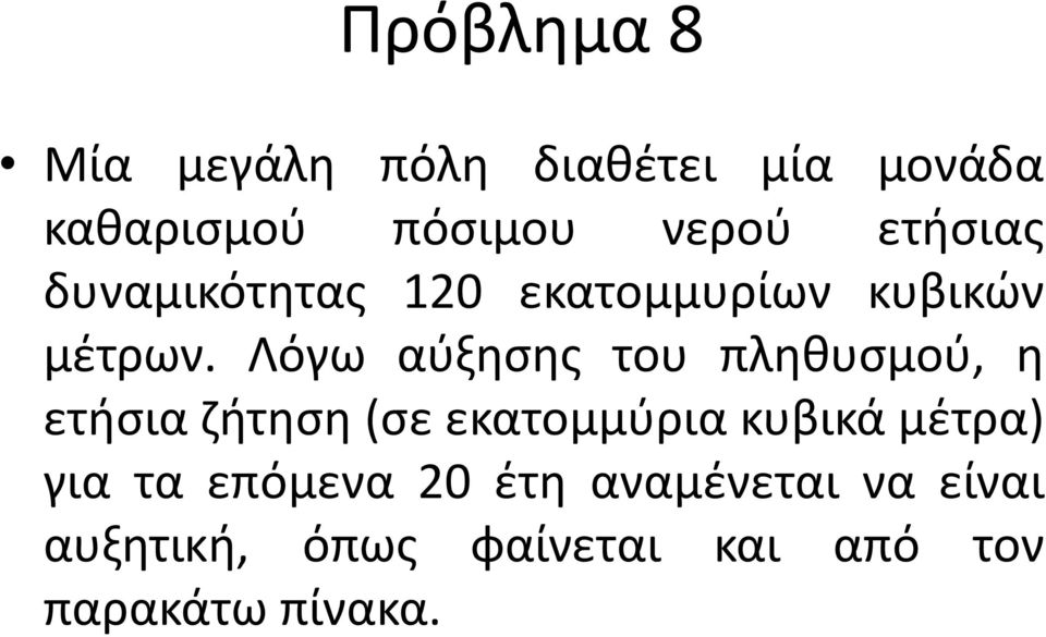 Λόγω αύξησης του πληθυσμού, η ετήσια ζήτηση (σε εκατομμύρια κυβικά μέτρα)