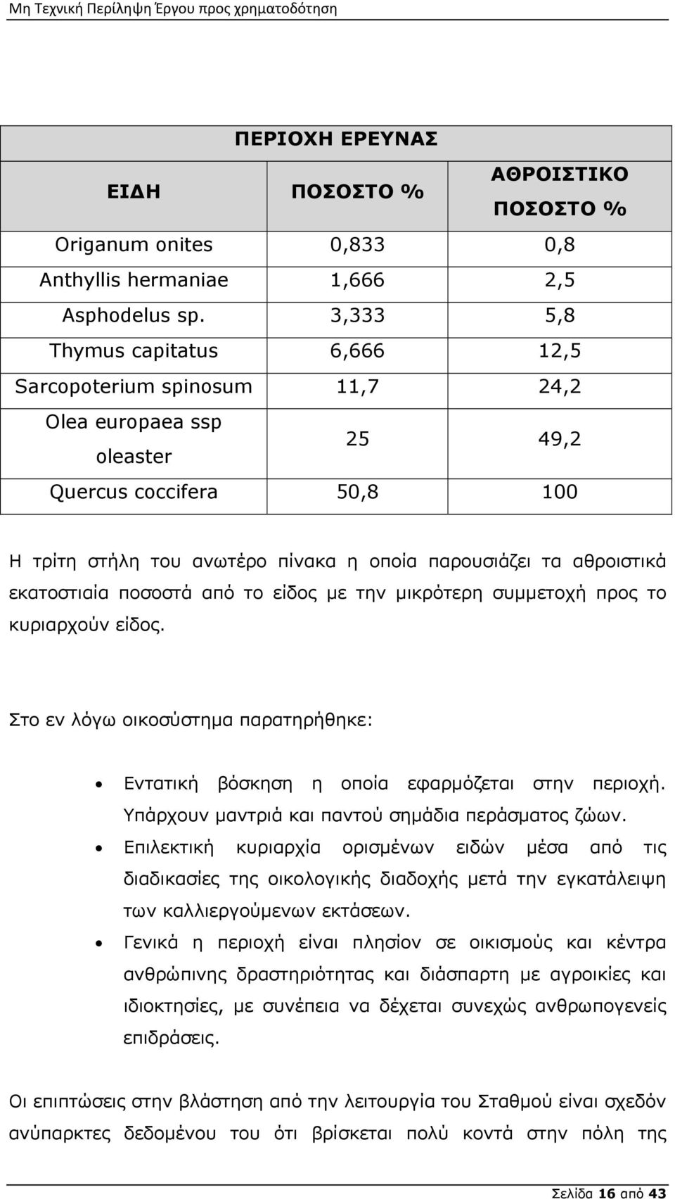 εκατοστιαία ποσοστά από το είδος με την μικρότερη συμμετοχή προς το κυριαρχούν είδος. Στο εν λόγω οικοσύστημα παρατηρήθηκε: Εντατική βόσκηση η οποία εφαρμόζεται στην περιοχή.