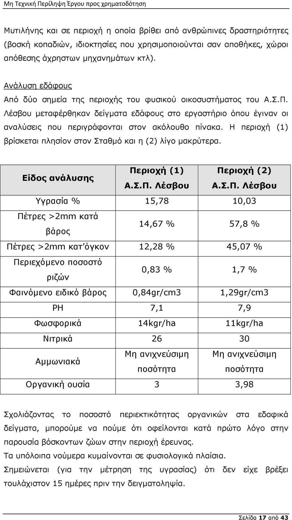 Η περιοχή (1) βρίσκεται πλησίον στον Σταθμό και η (2) λίγο μακρύτερα. Είδος ανάλυσης Πε