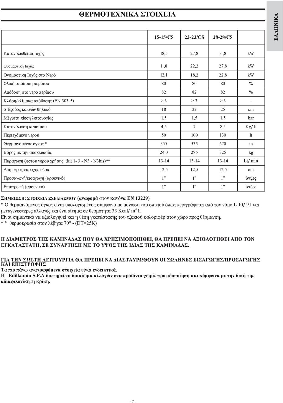 Περιεχόμενο νερού 50 100 130 lt Θερμαινόμενος όγκος * 355 535 670 m Βάρος με την συσκευασία 24 0 285 325 kg Παραγωγή ζεστού νερού χρήσης (kit 1-3 - N3 - N3bis)** 13-14 13-14 13-14 Lt/ min Διάμετρος