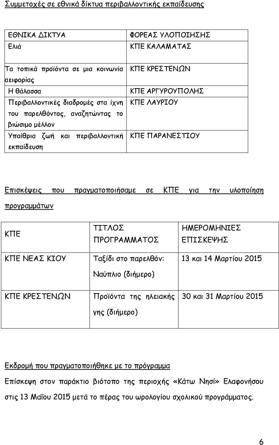 υλοποίηση προγραμμάτων ΚΠΕ ΚΠΕ ΝΕΑΣ ΚΙΟΥ ΤΙΤΛΟΣ ΠΡΟΓΡΑΜΜΑΤΟΣ Ταξίδι στο παρελθόν: Ναύπλιο (διήμερο) ΗΜΕΡΟΜΗΝΙΕΣ ΕΠΙΣΚΕΨΗΣ 13 και 14 Μαρτίου 2015 ΚΠΕ ΚΡΕΣΤΕΝΩΝ Προϊόντα της ηλειακής γης (διήμερο) 30