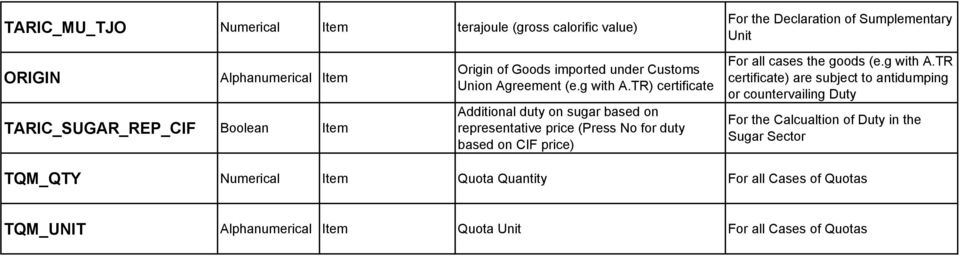 TR) certificate Additional duty on sugar based on representative price (Press No for duty based on CIF price) For all cases the goods (e.