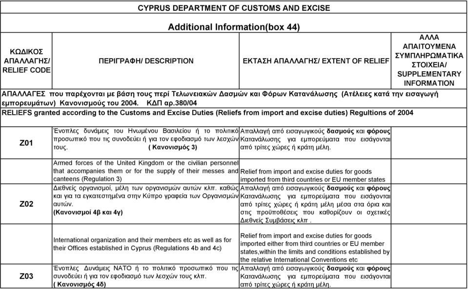 380/04 RELIEFS granted according to the Customs and Excise Duties (Reliefs from import and excise duties) Regultions of 2004 Ζ01 Ζ02 Ζ03 Ένοπλες δυνάµεις του Ηνωµένου Βασιλείου ή το πολιτικό Απαλλαγή