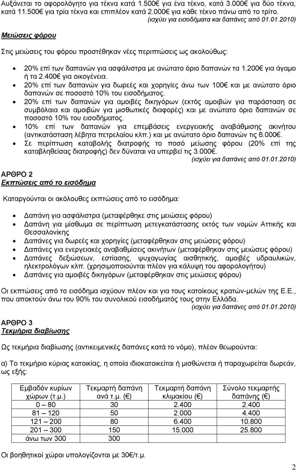 200 για άγαμο ή τα 2.400 για οικογένεια. 20% επί των δαπανών για δωρεές και χορηγίες άνω των 100 και με ανώτατο όριο δαπανών σε ποσοστό 10% του εισοδήματος.