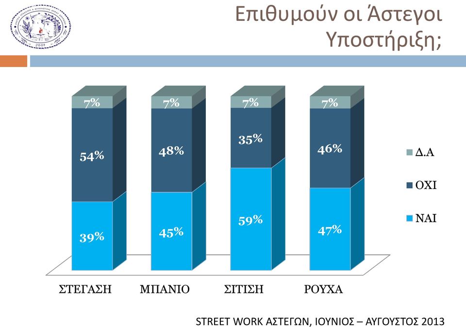 48% 35% 46% Δ.