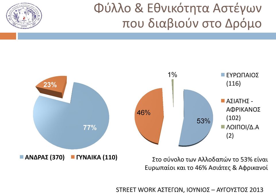 ΛΟΙΠΟΙ/Δ.