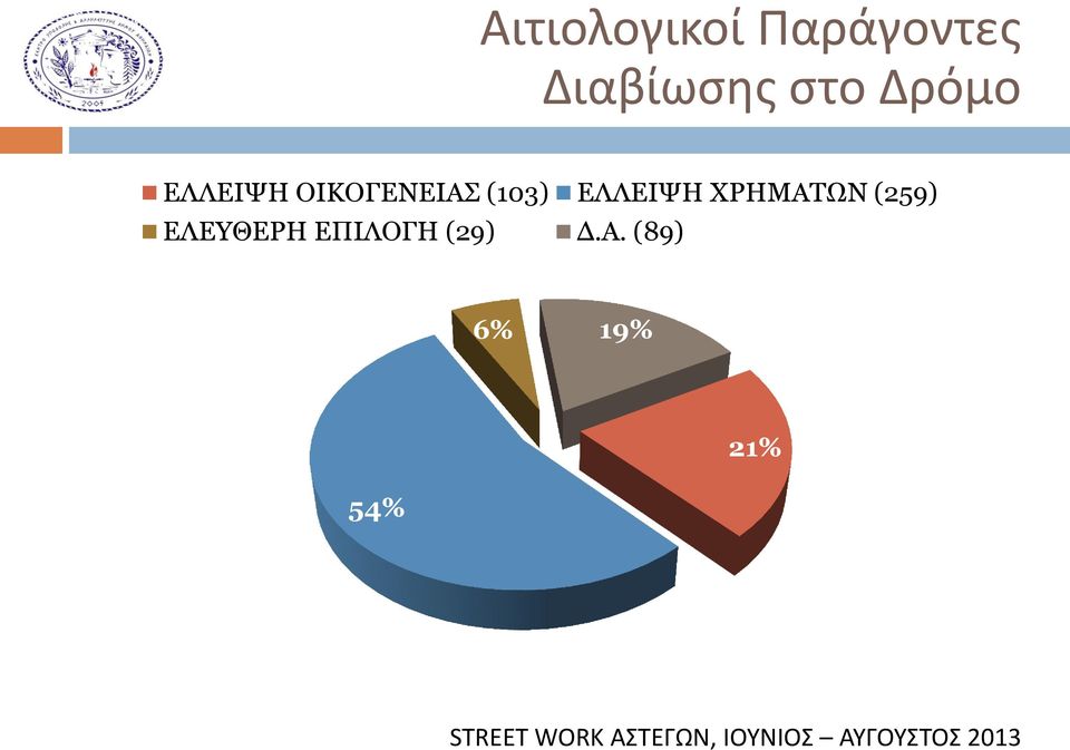 (103) ΕΛΛΕΙΨΗ ΧΡΗΜΑΤΩΝ (259)