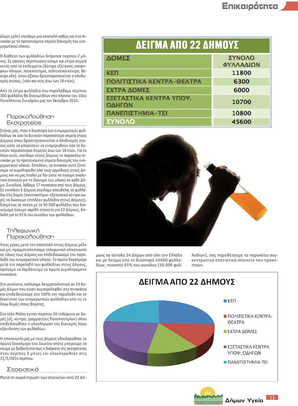 στόχος, (νέοι και νέες άνω των 18 ετών). ΔΕΙΓΜΑ ΑΠΟ 22 ΔΗΜΟΥΣ Από τα έχτρα φυλλάδια που παραλάβαμε περίπου 300 φυλλάδια θα διανεμηθούν στο πλαίσιο του 10ου Πανελλήνιου Συνεδρίου μας τον Οκτώβριο 2014.