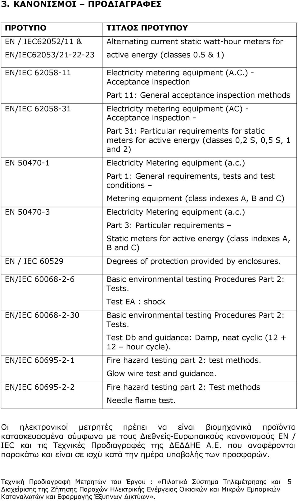 62058-11 Electricity metering equipment (A.C.