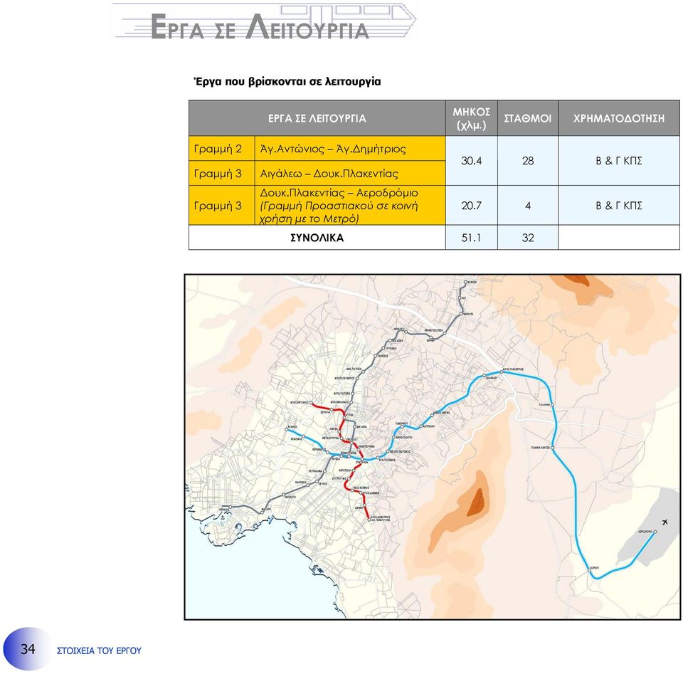 ηµήτριος Αιγάλεω ουκ.πλακεντίας ουκ.