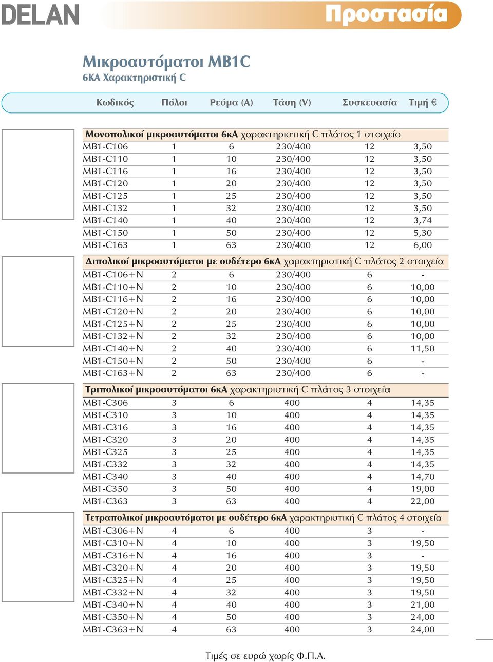 Ñ230/400 12 5,30 MB1-C163 1 63 Ñ230/400 12 6,00 Διπολικοί μικροαυτόματοι με ουδέτερο 6κΑ χαρακτηριστική C πλάτος 2 στοιχεία MB1-C106+Ν 2 6 Ñ230/400 6 - MB1-C110+Ν 2 10 Ñ230/400 6 10,00 MB1-C116+Ν 2